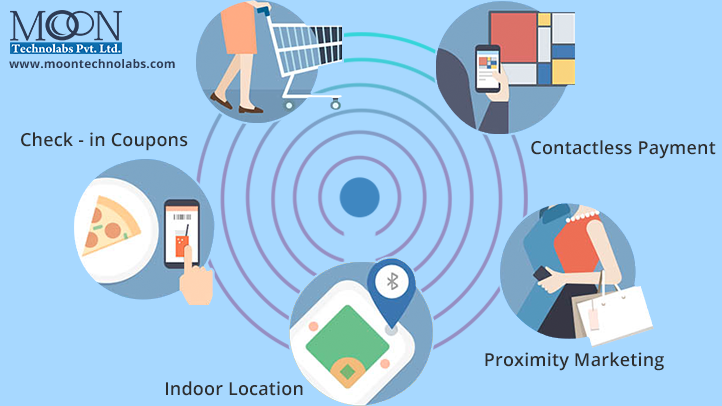 iBeacon Technology Revolutionizes A New Vision for the Retail Industry