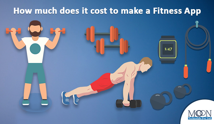 fitness app development cost
