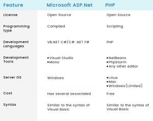 PHP VS ASP.NET - 2