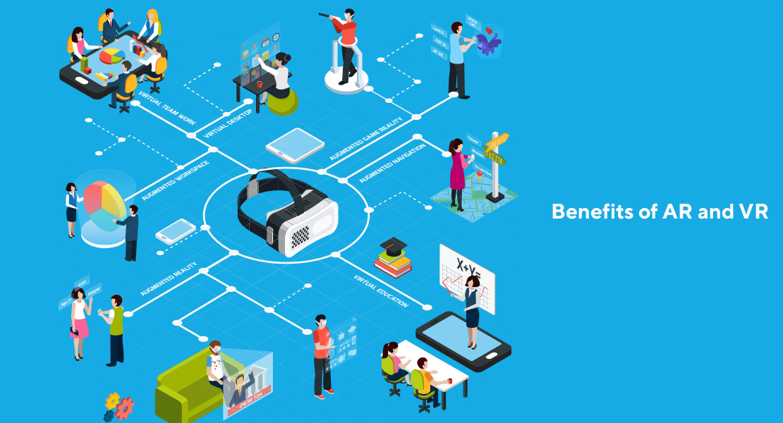 How Much Does it Cost To LevelUp By Developing AR/VR Based App?