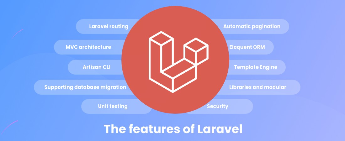 features of Laravel 9.0