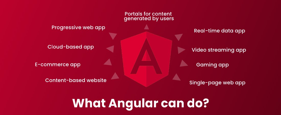 what angular technology can do