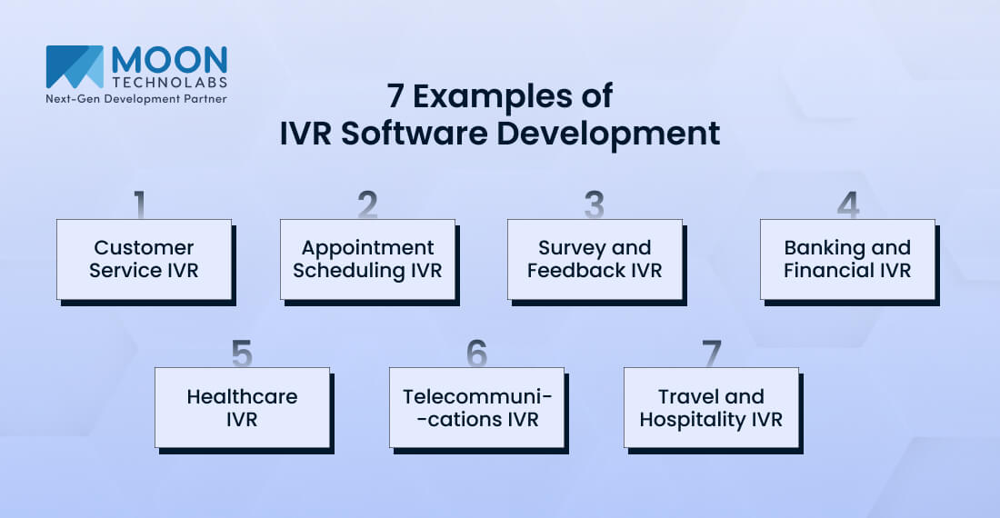 7 Examples of IVR Software Development