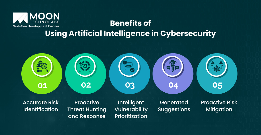 Benefits of Using Artificial Intelligence in Cybersecurity