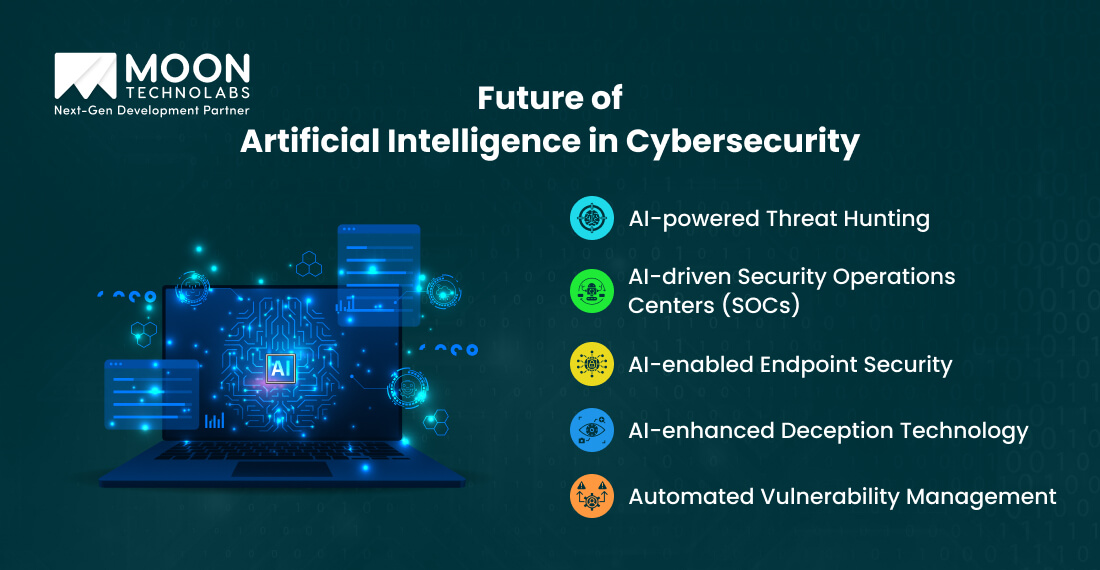 Future of Artificial Intelligence in Cybersecurity