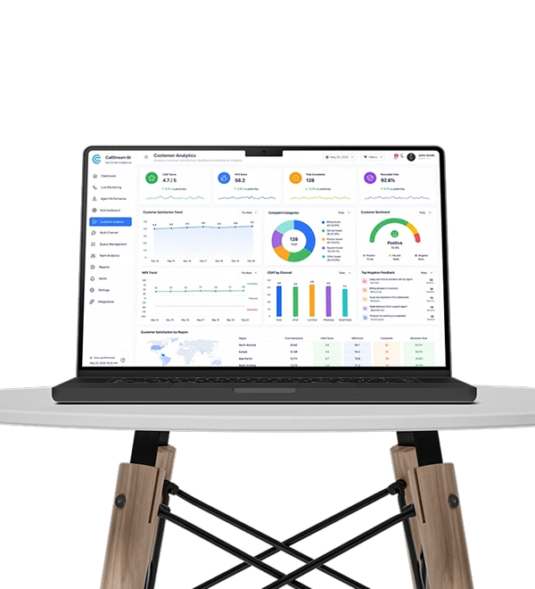 CallStream BI