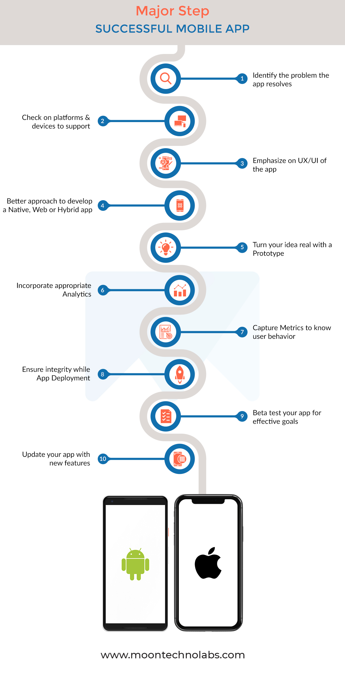 Mobile Enterprise App